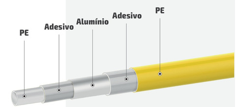 Kit 4 Metros Tubo Pex Multicamadas 16mm P/ Gás + Cotovelos