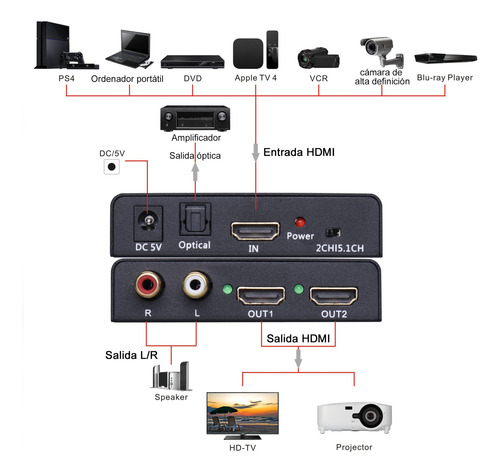 Bifurcador Hdmi 4k Con Extractor De Audio Spdif