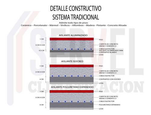 Losa Radiante Eléctrica, Kit Completo 19.2 A 21.1 M2, Tdig
