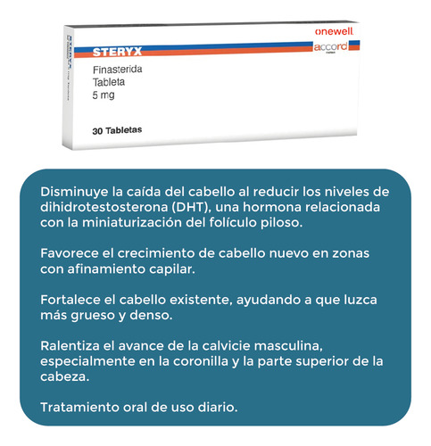 Tratamiento Minoxidil 5% Astopil + Finasterida 5mg 30 Tabs
