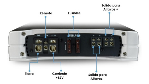 Kit Amplificador Clase D Mono Block 2500w + Kit Instalación