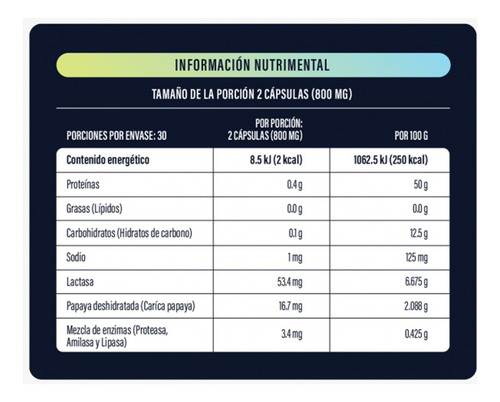Pure 8 Enzimas Digestivas (digestión) 60 Cápsulas Sabor Sin Sabor