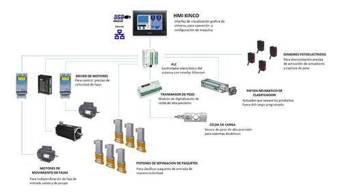 Panel Hmi 7 Touch Screen Kinco