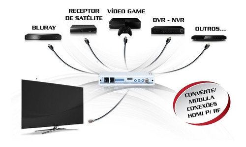 Modulador Analógico Com Entrada Hdmi Para Catv E Câmera