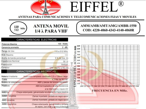 Imagen 2 de 5 de Antena Porta Irradiante Eiffel 1/4 Onda + Irradiante Vhf