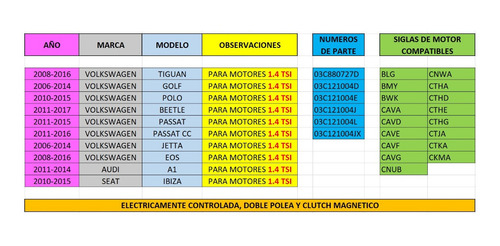 Imagen 2 de 9 de Bomba Agua Tiguan Golf Polo Audi 1.4 Tsi Original 03c121004j