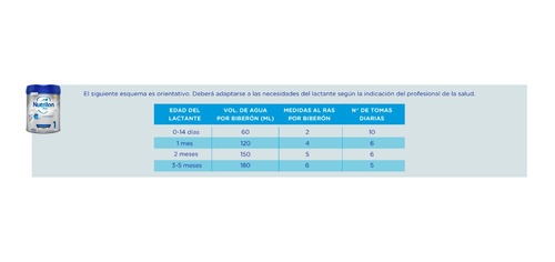 Imagen 5 de 7 de Nutrilon Profutura 1 X 800grs. 4 Unidades. Leche En Polvo.