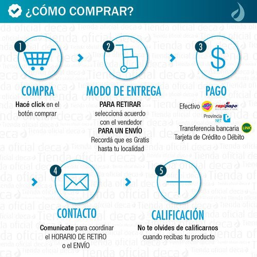 Imagen 8 de 10 de Combo Inodoro Deposito Bidet Tapa Deca Premium Ravena Envio