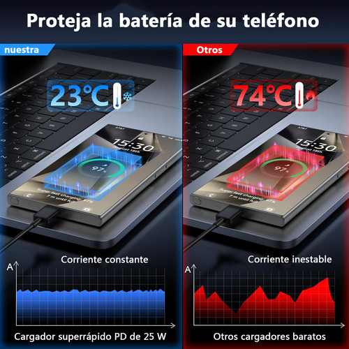 Cargador Para Samsung 25w Cargador Rapida Tipo C Compatible Con Samsung S25 S24 S23 S22 S21 A56 A55 A54 A36 A35 A16 A06 Note10 Note 20 Carga Rápida Pd 25w 2metros Negro 2 Piezas