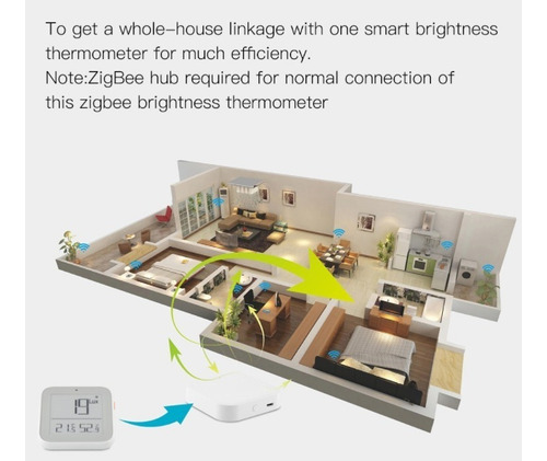 Imagem 4 de 4 de Módulo Inteligente Zigbee Lux, Temperatura E Umidade