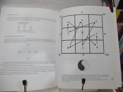 Feng Shui. Tablas Y Formulas / Juan M. Àlvarez / Lectorum (Usado)