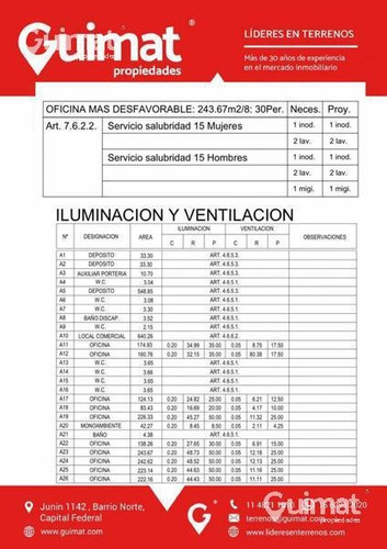 Imagen 21 de 27 de Lideres En Terrenos - Guimat Propiedades - 20.83 Mts De Frente, Av, Cabildo