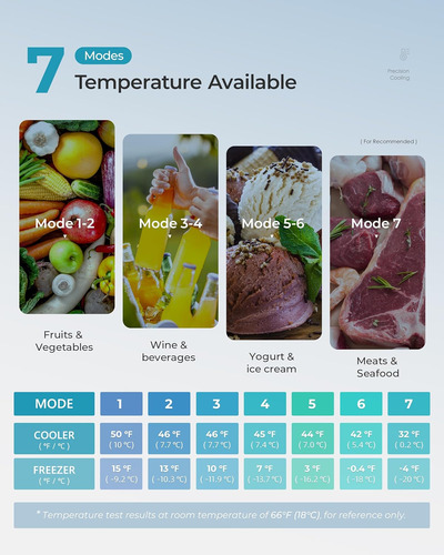 Refrigerador Miniatura Con Congelador, 3.2 Pies Cúbicos, Ref