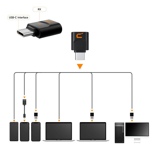 Micrófono Cardioide Inalámbrico Comica Uni Pro (d) Negro Rgb