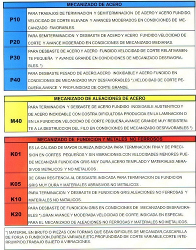 Imagen 3 de 7 de Herramienta De Torno Mod. 117 De 3/8` P20 Cuchilla Acodada