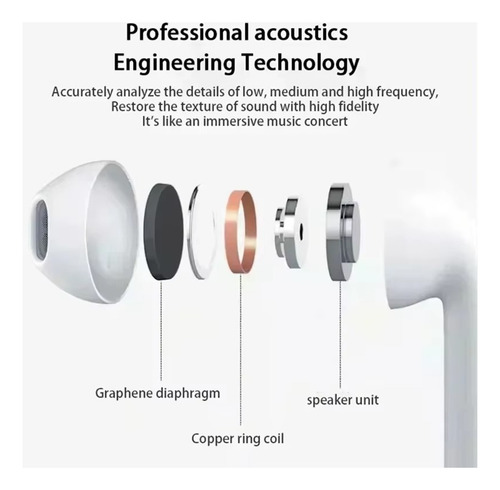 Nuevos Auriculares Inalámbricos Tws Con Micrófono Bluetooth