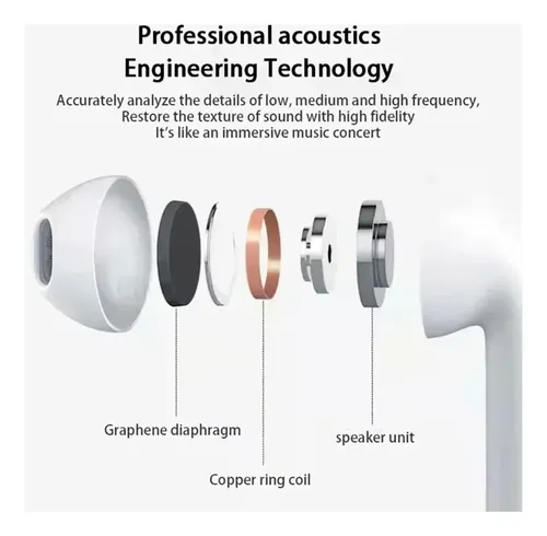 Nuevos Auriculares Inalámbricos Tws Con Micrófono Bluetooth