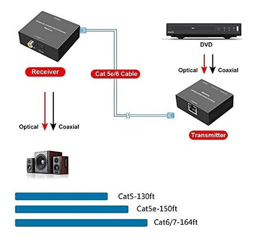 Extensor Audio Digital Optico Coaxial Sobre Solo Cable 6