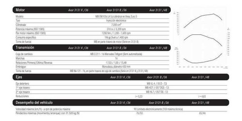 Mercedes Benz Axor 3131 K/36 Anticipo $ 69,109.35