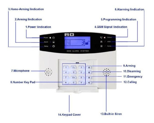 Kit Alarma Domiciliaria Inalambrica Gsm Wi App Nuevo Modelo