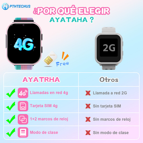 Reloj Inteligente 4g Llamadas HD Reloj Smartwatch Para Niños 4g Señal Reloj Inteligente Para Compatible con chip SIM 4g PTHTECHUS SOS smart watch Lt49 Rosa Llamadas Smartwatch,FULL HD LCD Smartwatch