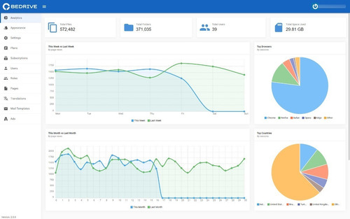 Bedrive - Compartilhamento De Arquivos E Cloud