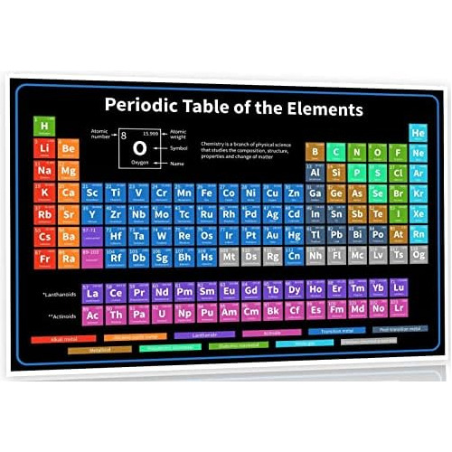 Póster De Tabla Periódica De 36 Pulgadas - Tabla Peri...