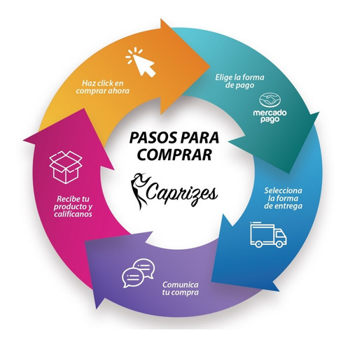 Resqme, Llavero De Auto Original Con Herramienta De Escape