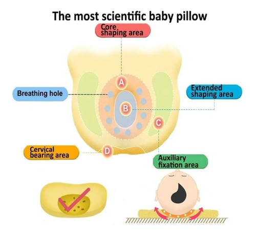Almohadas Para Bebés Cojín Cabeza Plana Anti-plagiocefalia Celeste