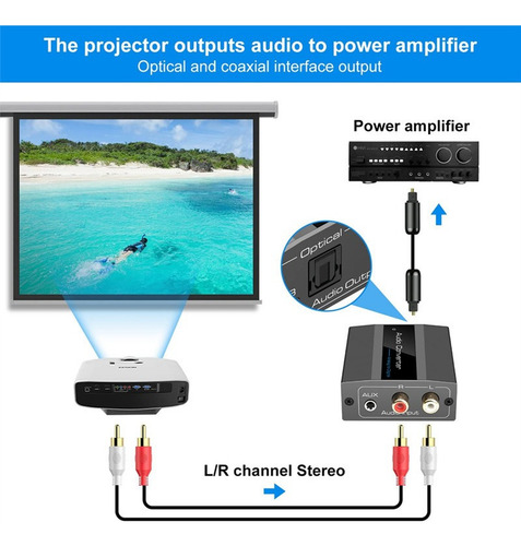 Convertidor De Audio Analógico A Digital Rca A Óptico Con Óp