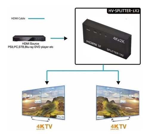 Imagen 6 de 6 de Hdmi Splitter 1x2 Multiplicador Adaptador - 4k Ultra Hd 3d