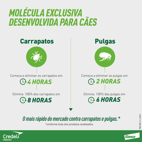 Elanco Credeli Antipulgas Cães 2,5 A 5,5 Kg 1 Comprimido