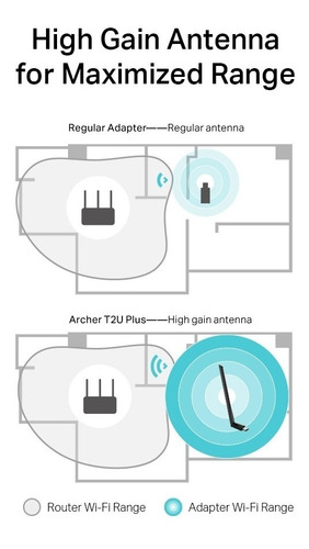 Imagen 4 de 7 de Tp-link, Tarjeta Usb Wifi Banda Dual Ac600, Archer T2u Plus
