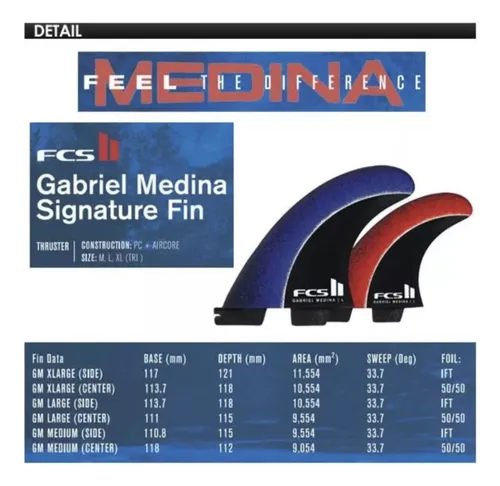 Quilha Fcs Ii Gabriel Medina Air Core Pc Performer Family Quilha Fcs Ii Gabriel Medina Air Core Pc Performer Family