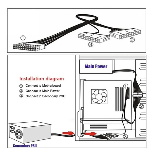 Imagen 4 de 10 de Mineria Cable Adaptador 2 Fuentes (no Add2psu) 24pin Psu Atx