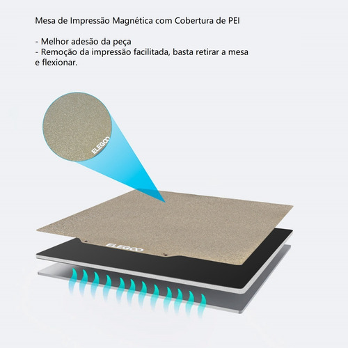 Imagem 9 de 10 de Kit Impressora 3d Elegoo Neptune 2s - Frete Grátis