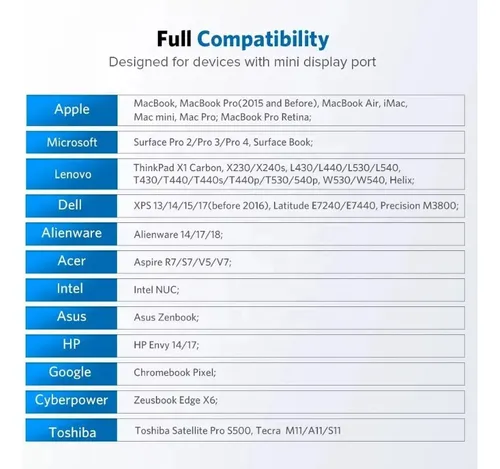 Adaptador Hdmi A Mini Dp Full Hd 4k