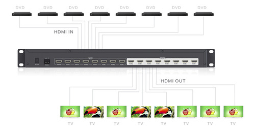 Matricial De Video Hdmi 8 X 8 8 Entradas Y 8 Salidas En Hdmi