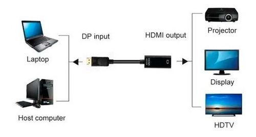 Cable Adaptador Convertidor Displayport Dp A Hdmi 4k Laptop