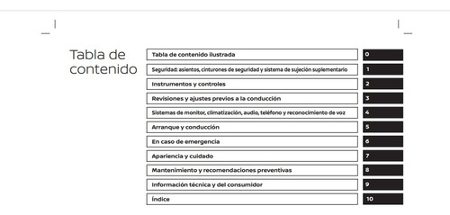 Manual Y Guía Para Nissan Versa 2021-2022