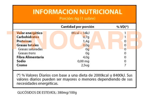 Fuxion Prunex + Termot3 + Nocarb-t Guindon Limón Y Manzana