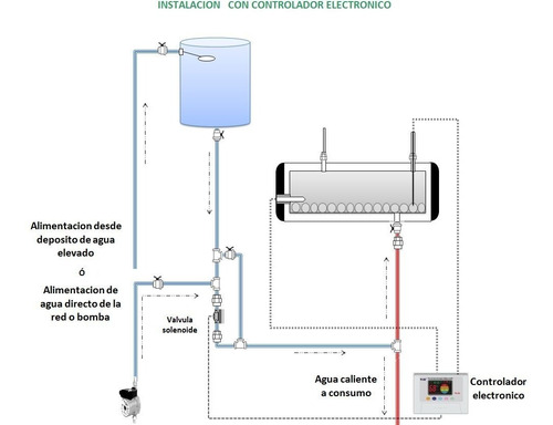 Termotanque Solar 300 Lt+controlador Electronico+resistencia