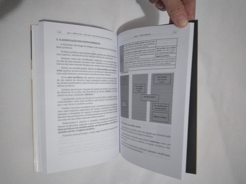 Direito Civil Parte Geral Vol. 3 Resumos Para Concursos 3ª Edição (2016), De Julio Cesar Franceschet. Editora Juspodivm, Capa Mole Em Português, 2016