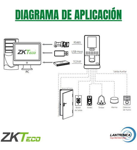 Imagen 5 de 10 de Combo Control Acceso Personal Reloj Multibio800id Zkteco