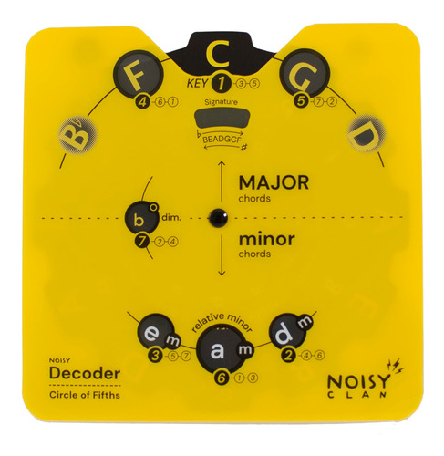 Noisy Clan Decodificador Circle Of Quifths - Herramienta Ed.