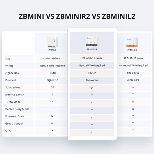 Sonoff Zbminir2 Extreme Interruptor Zigbee Alexa Google
