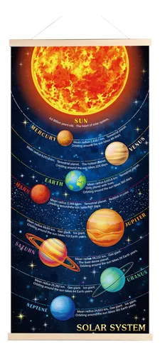 comprar Pster Con Estampado Del Sistema Solar, Planetas Educativos,