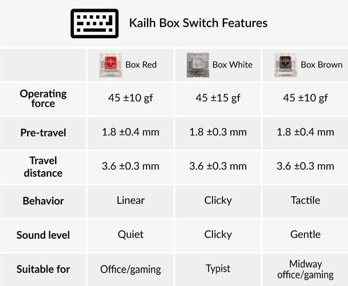Imagen 3 de 3 de Kailh 35 Piezas Switches Red Linears