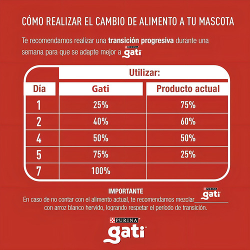 Alimento Gati Gato Adulto Pescado Y Salmón X 15 Kg