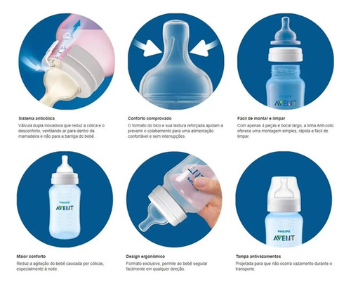 Kit 3 Mamadeiras Anticólica Azul 125ml 260ml 330ml - Avent